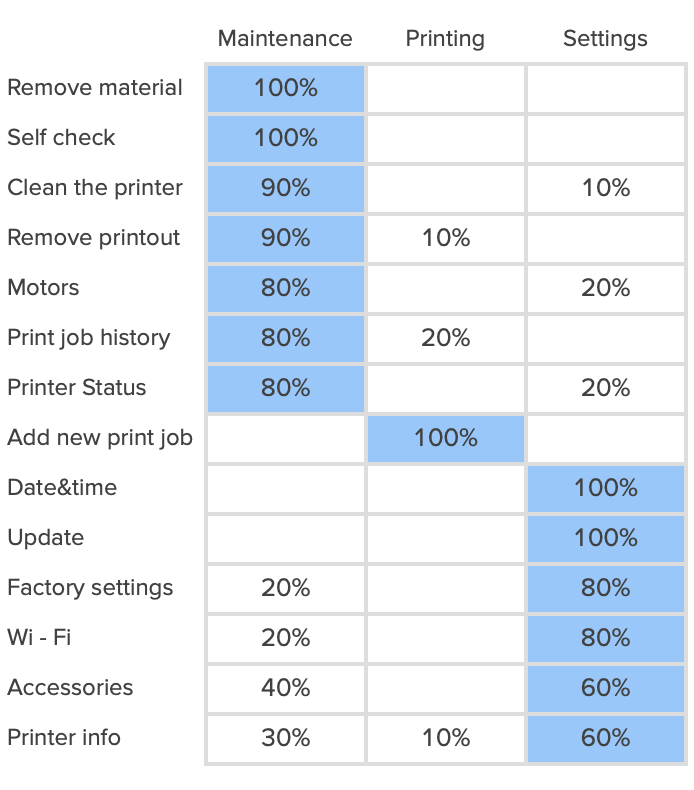 Zrzut ekranu 2022-09-20 o 22.22.27